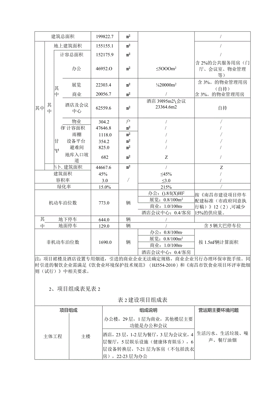 南昌绿地申博置业有限公司南昌绿地国际会展中心二期项目环评报告.docx_第3页