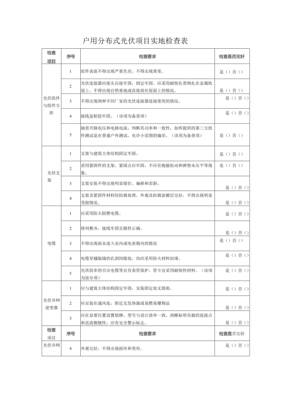 户用分布式光伏项目实地检查表.docx_第1页