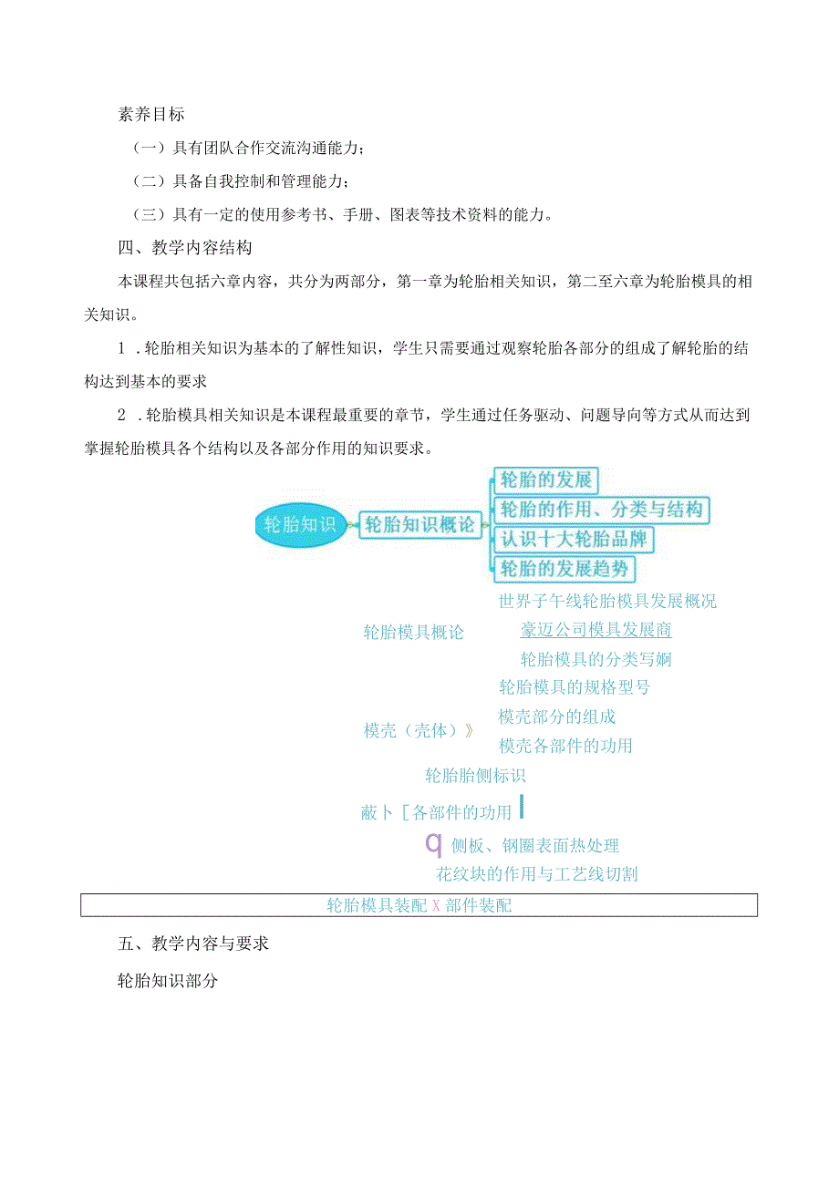 《轮胎模具》课程标准.docx_第2页