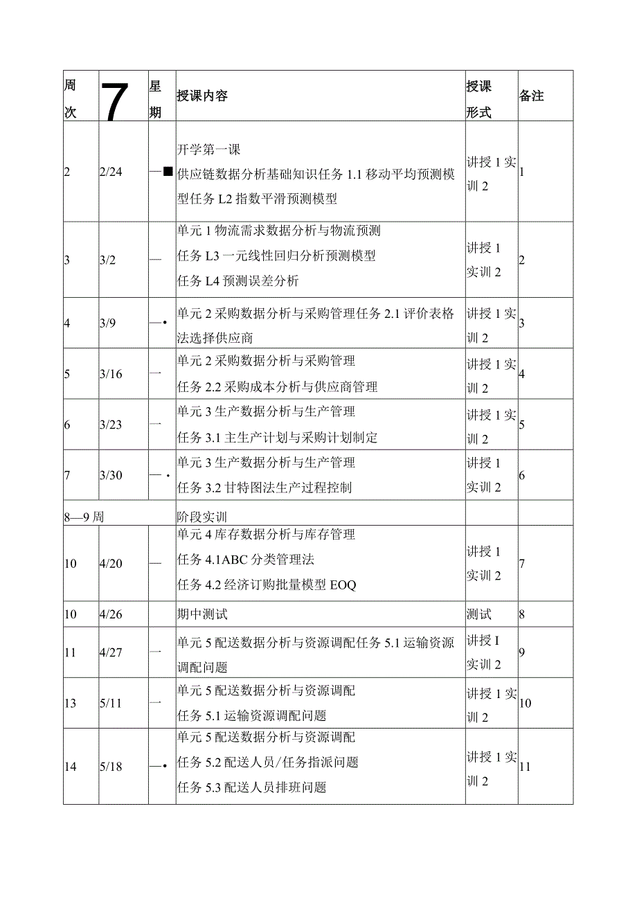 《供应链数据分析》学期授课计划.docx_第2页