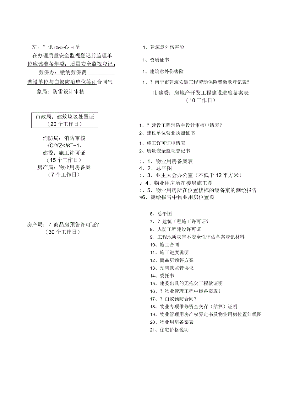 房地产项目报建流程图.docx_第2页