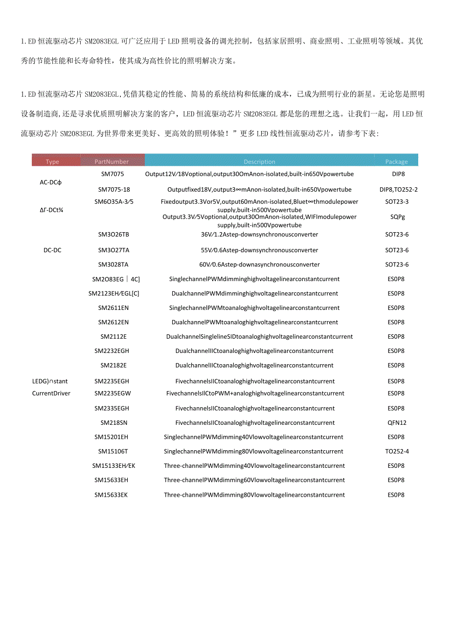 单通道PWM调光高压LED线性恒流驱动芯片：SM2083EGL的应用与特性.docx_第2页