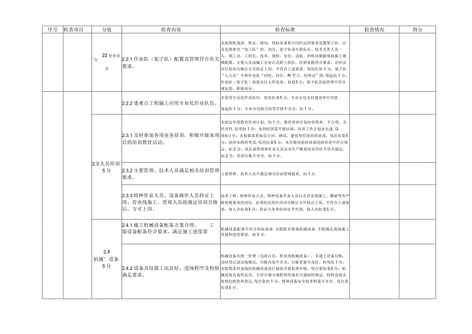 铁路项目安全检查表2020版.docx_第2页