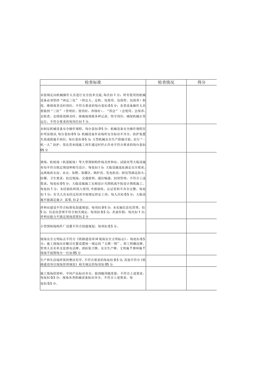 铁路项目安全检查表2020版.docx_第3页