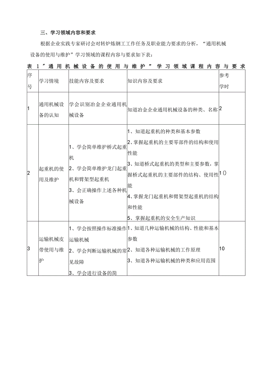 《通用机械设备的使用与维护》学习领域课程标准.docx_第3页