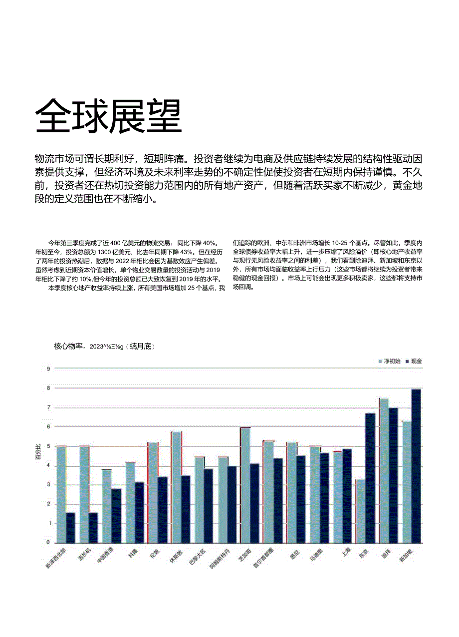 全球物流资本市场报告 2023年第三季度.docx_第1页