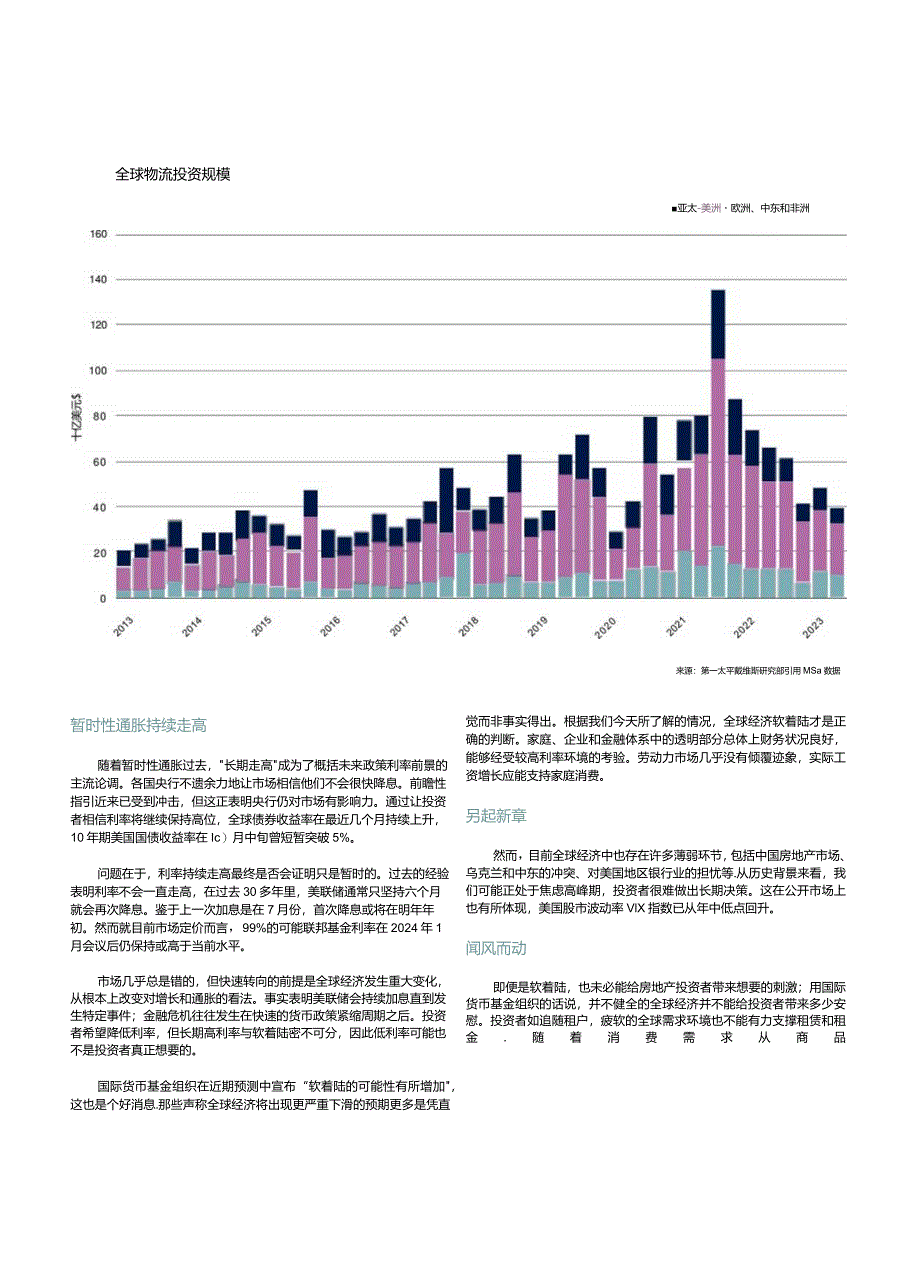 全球物流资本市场报告 2023年第三季度.docx_第2页