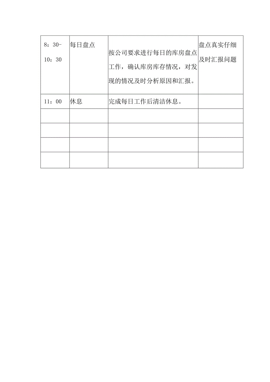 电器商场门店库工工作分册.docx_第2页