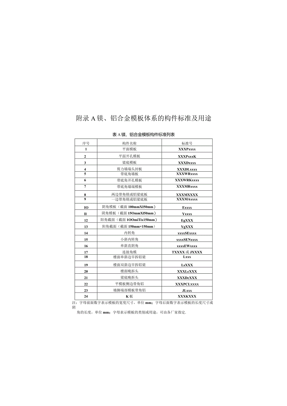 主要镁铝合金模板规格编码、配件特征、镁、铝模板配件规格及截面特征.docx_第1页