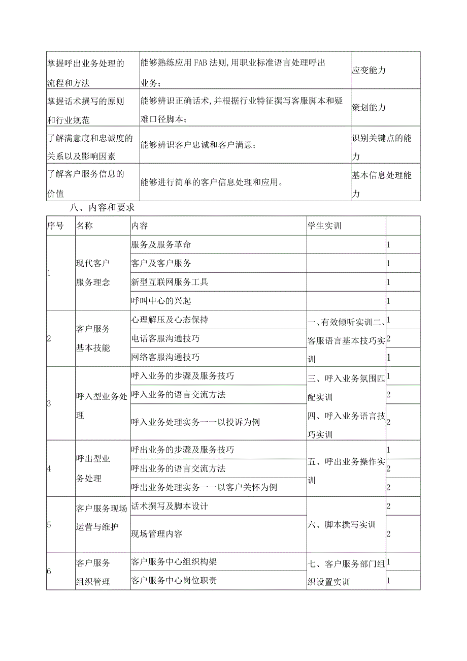 《客户服务实务》课程教学大纲.docx_第2页