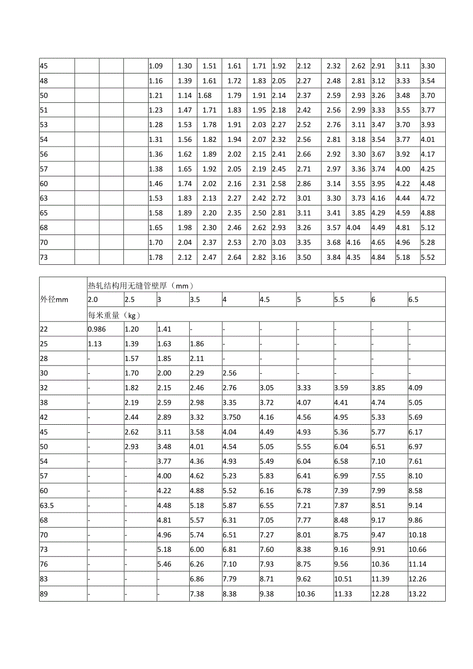 无缝钢管理论重量表.docx_第2页