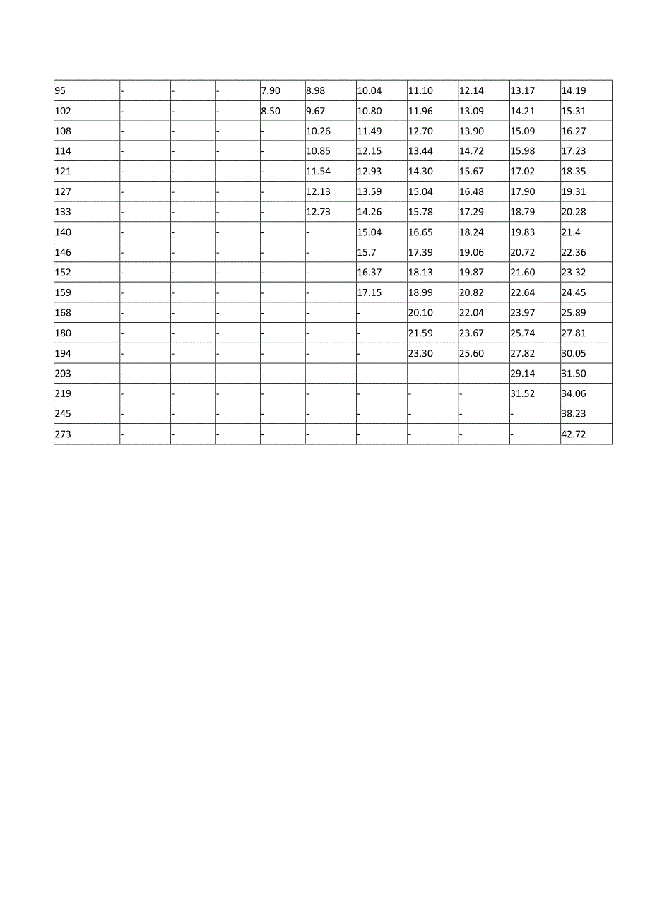 无缝钢管理论重量表.docx_第3页