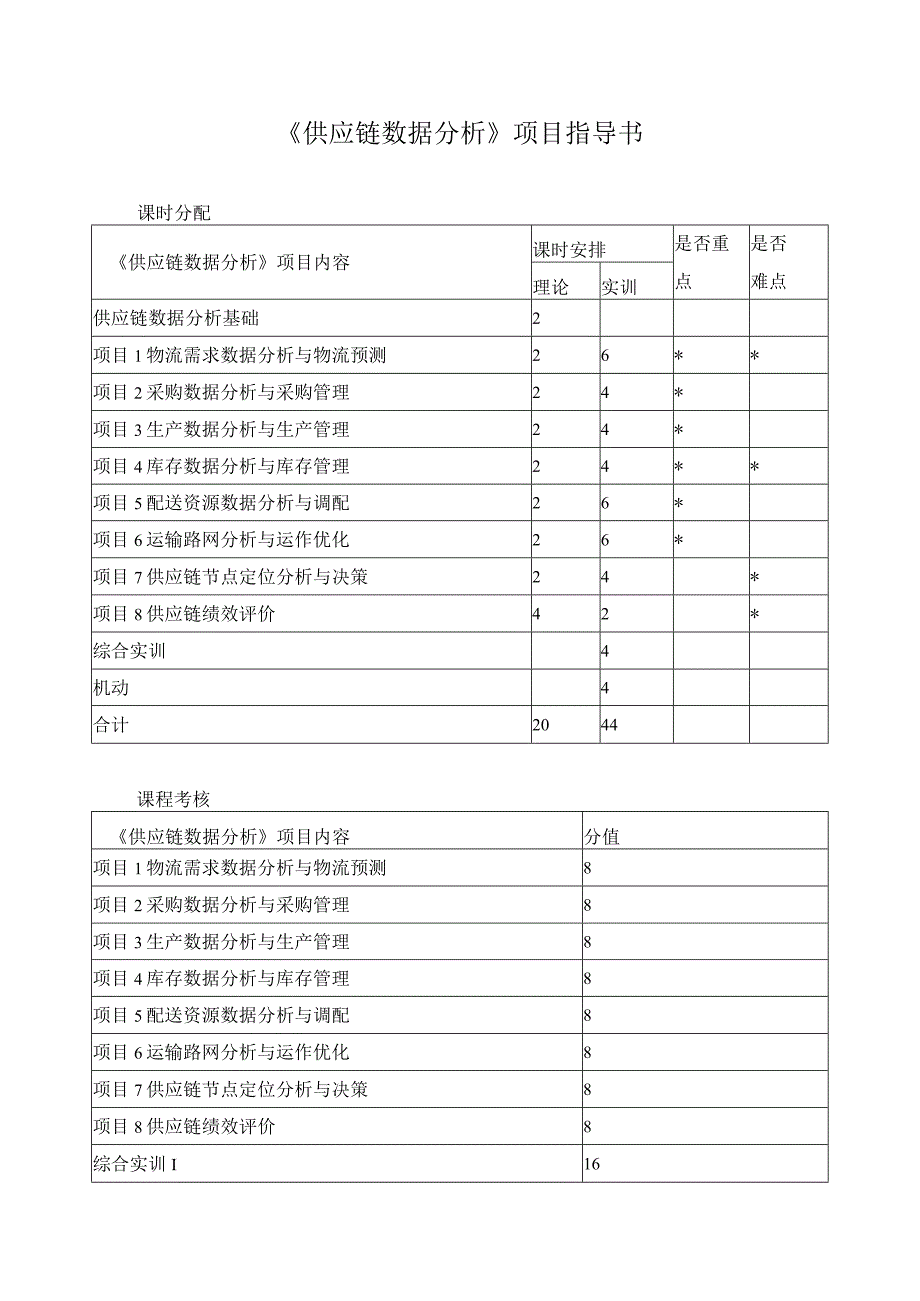 《供应链数据分析》项目指导书.docx_第1页