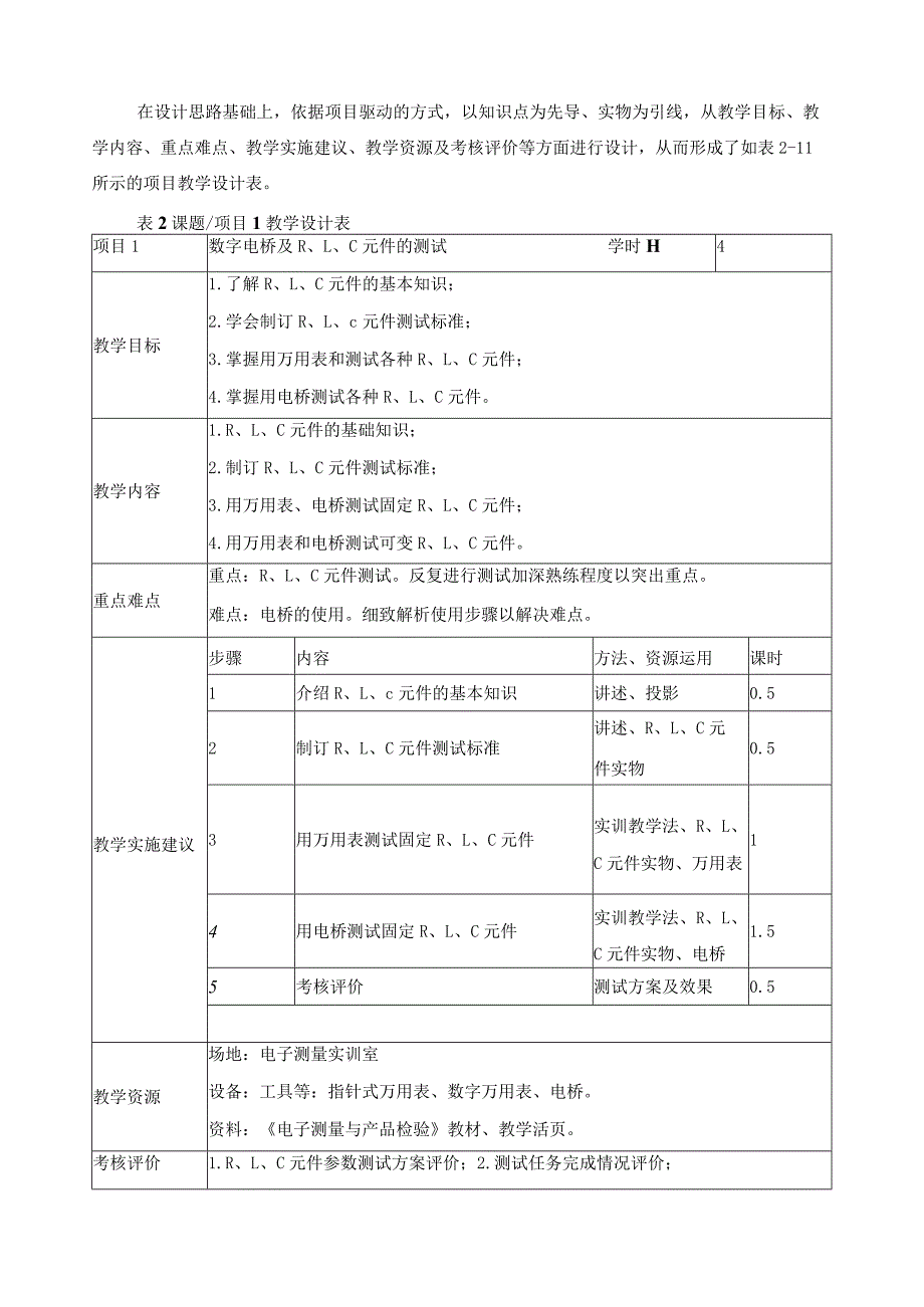 《电子电路测试与测绘》课程标准.docx_第3页