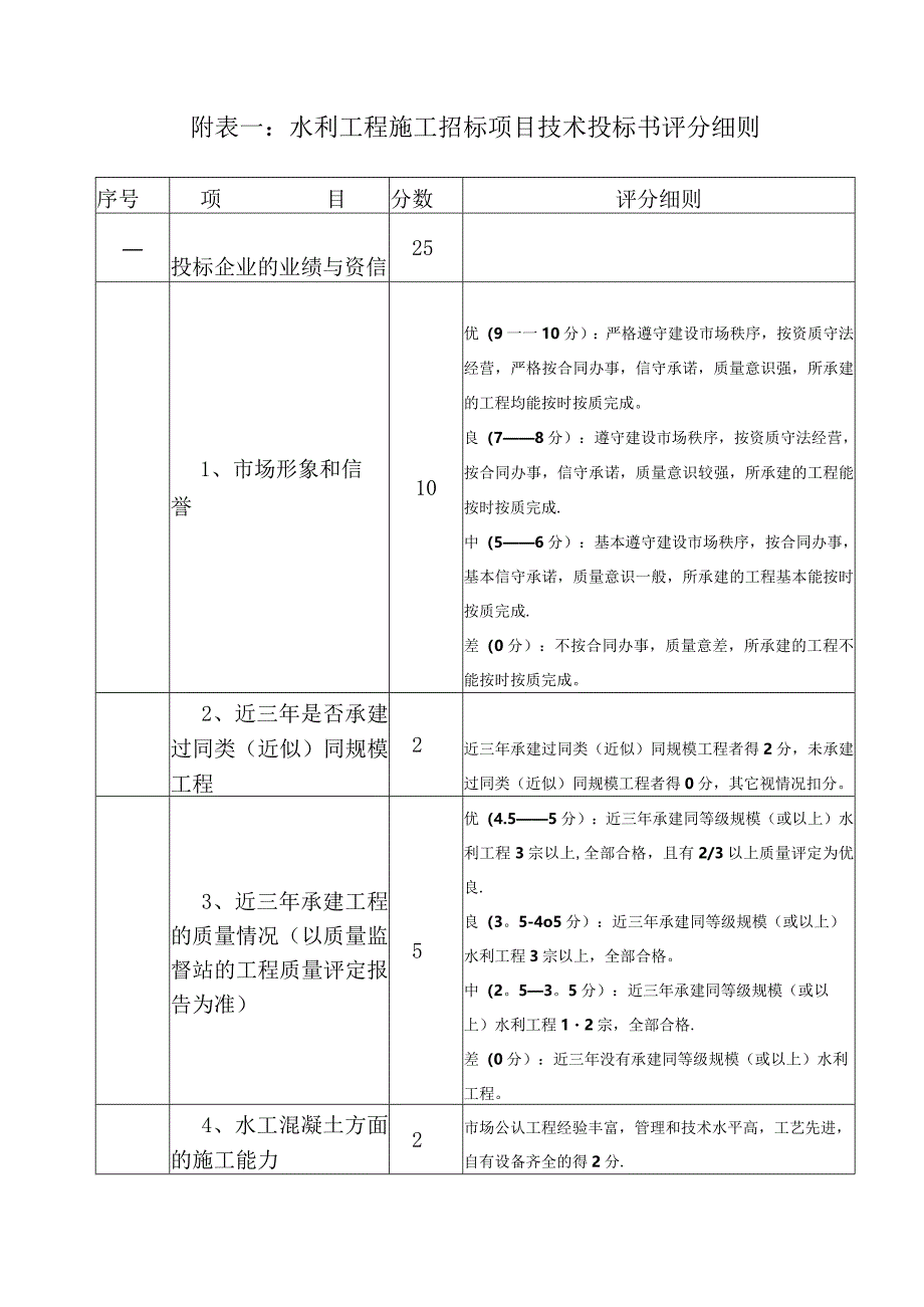 水利工程施工招标项目技术投标书评分细则.docx_第1页