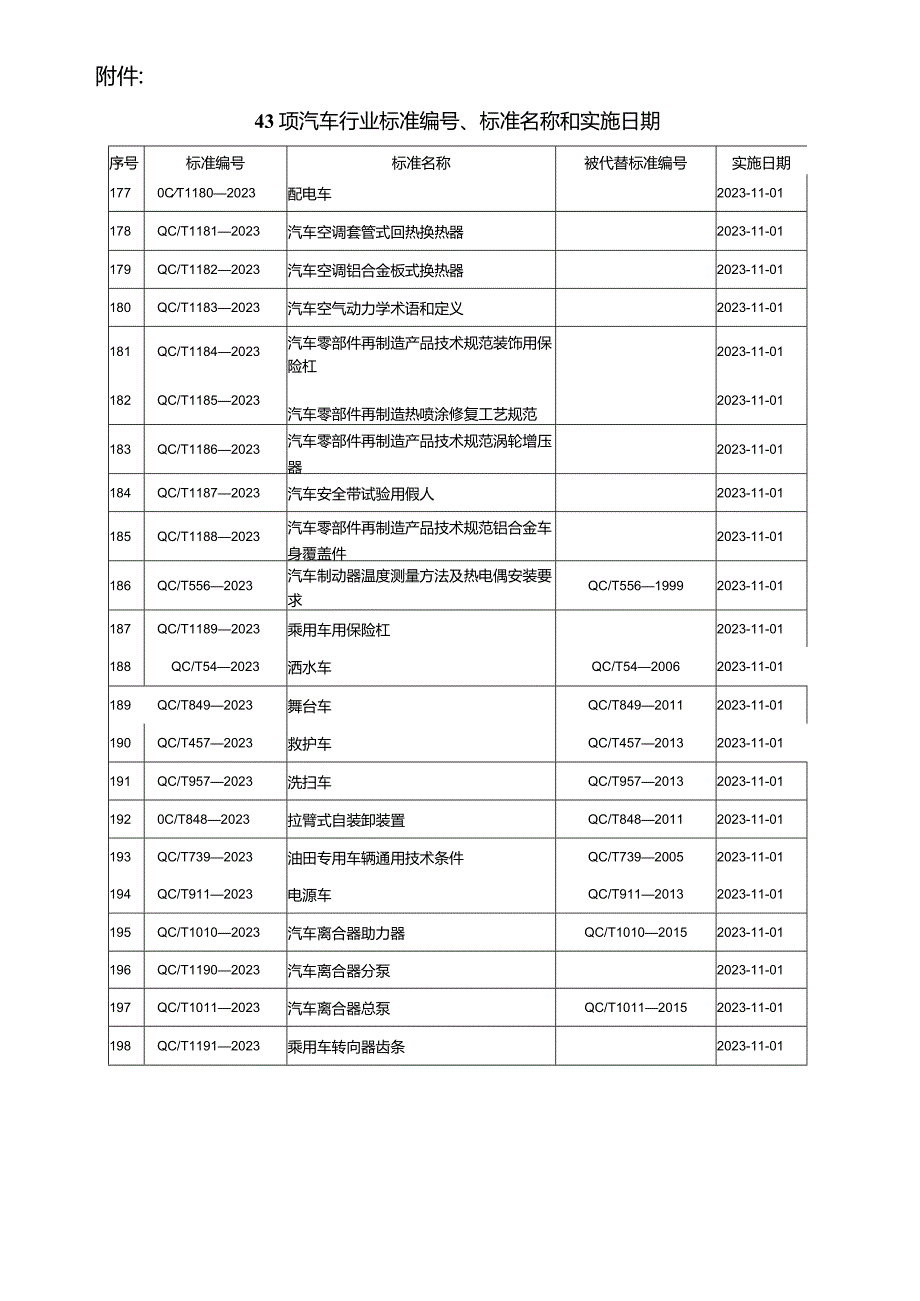 QC_T 1189-2023 乘用车用保险杠.docx_第3页