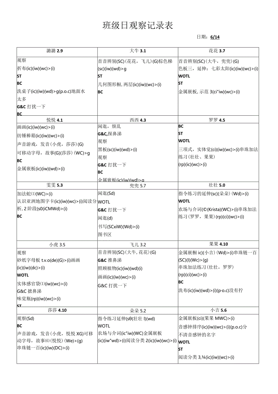 7范例--班级日观察记录表.docx_第1页