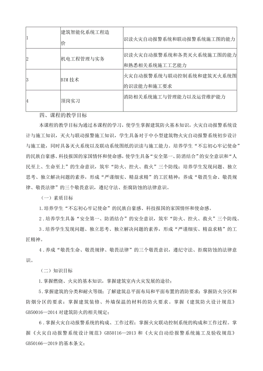 《消防工程设计与施工》课程标准.docx_第2页