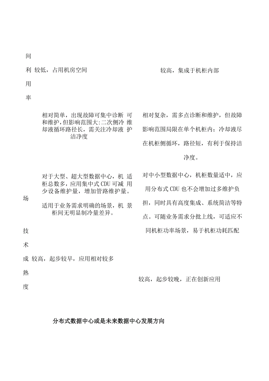 集中式CDU与分布式CDU对比.docx_第2页