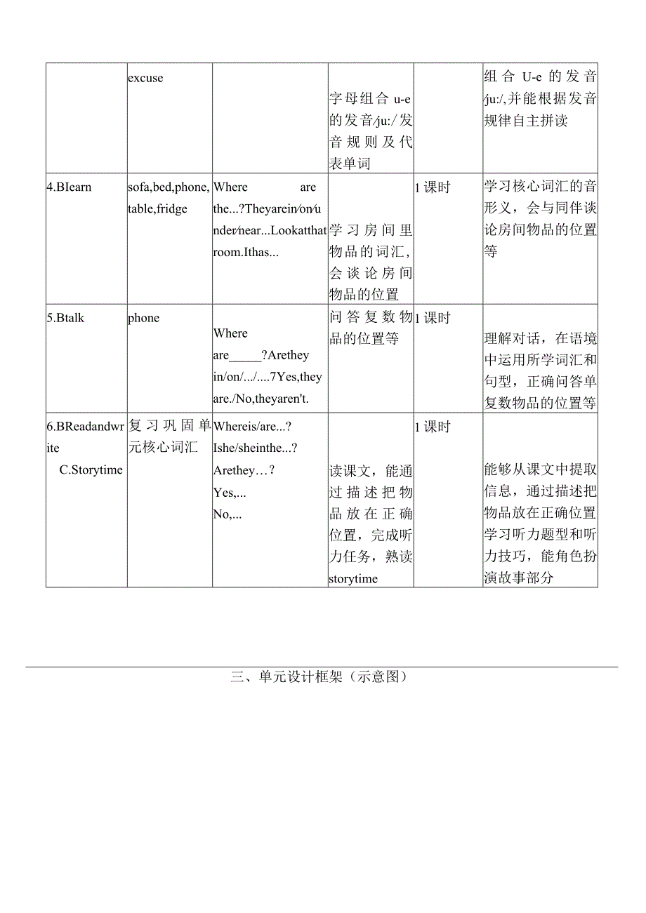 人教PEP四上大单元教学Unit 4 My home PA Let's learn 教案.docx_第2页