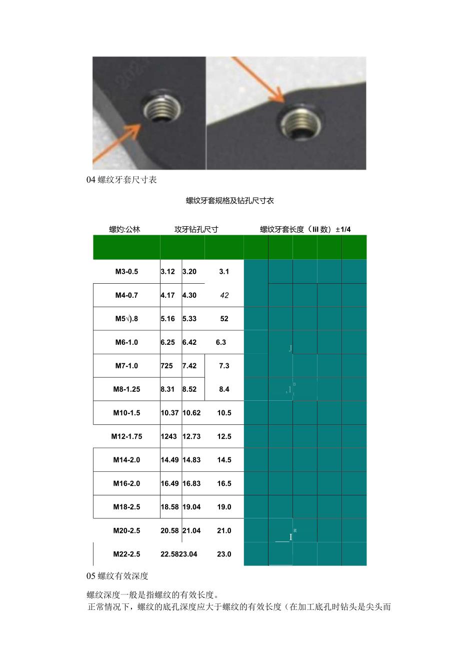 CNC螺纹加工必备心法 附NPT PT PF G ZG等螺纹的代号含义种类.docx_第3页