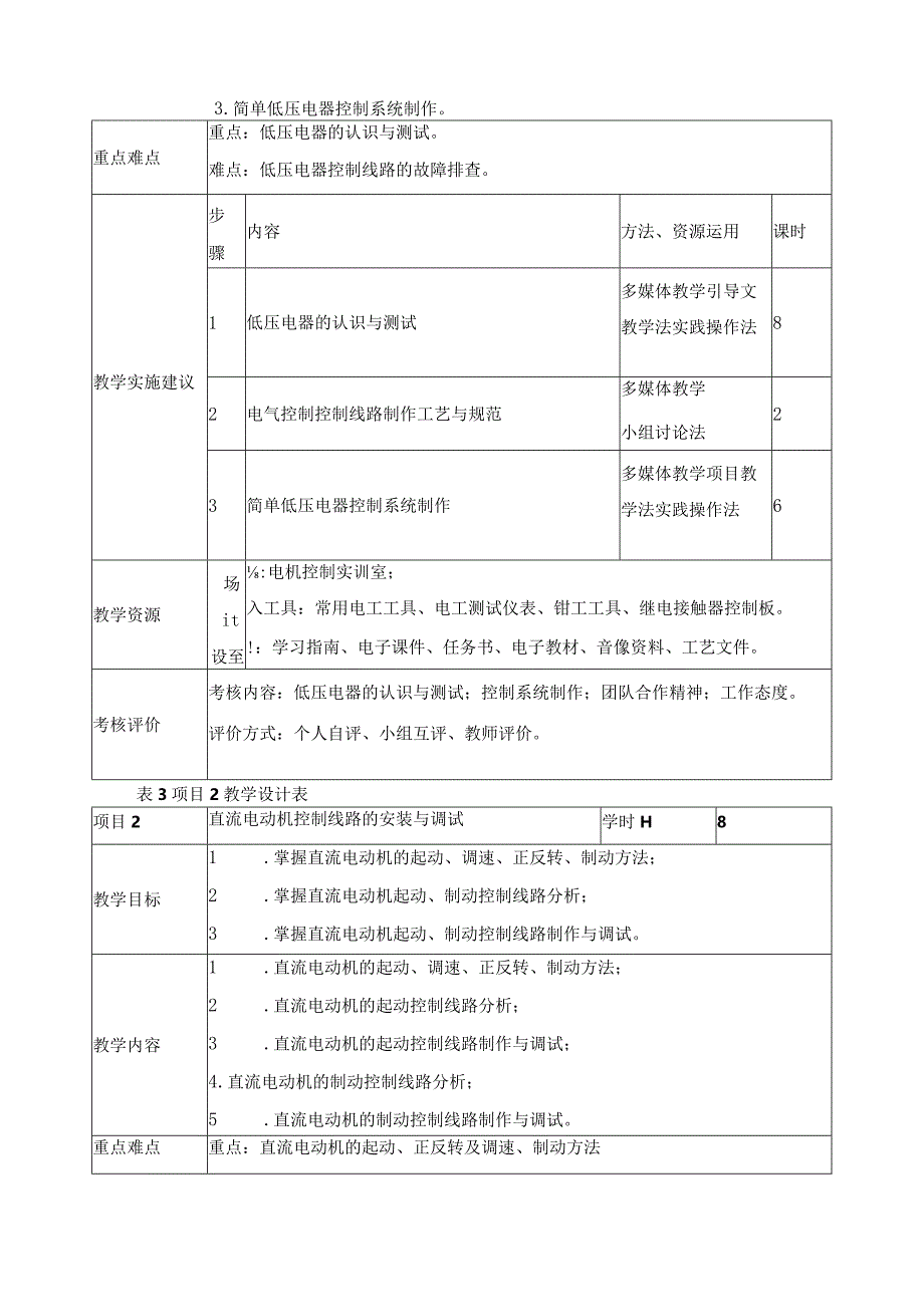 《电机设备运行与控制B》课程标准.docx_第3页