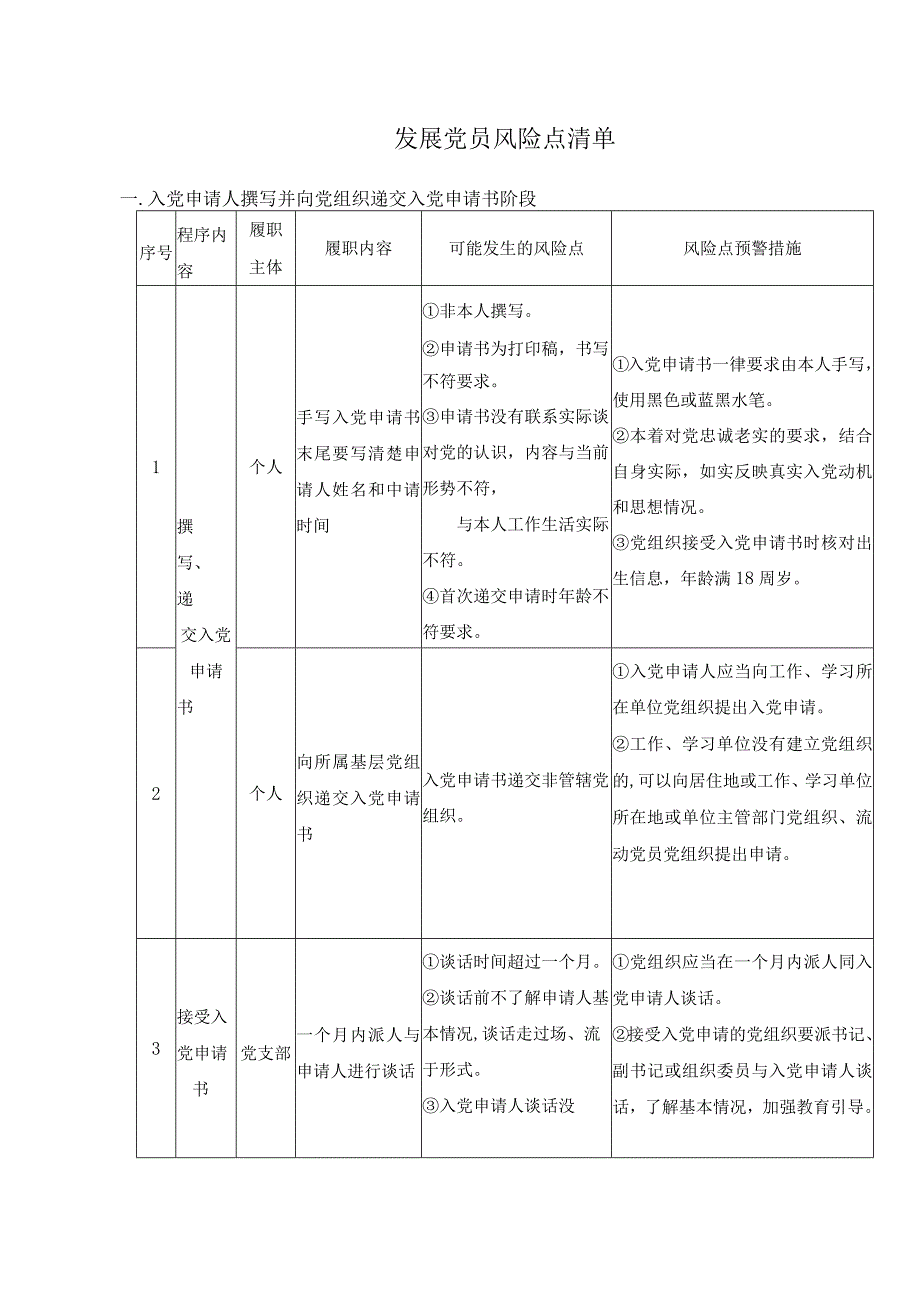 发展党员风险点清单.docx_第1页