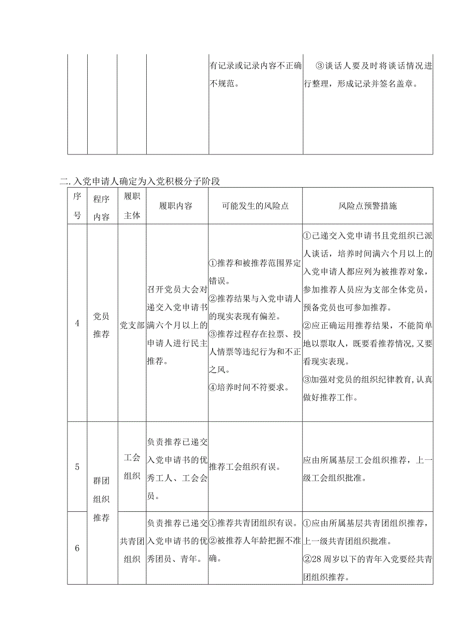 发展党员风险点清单.docx_第2页