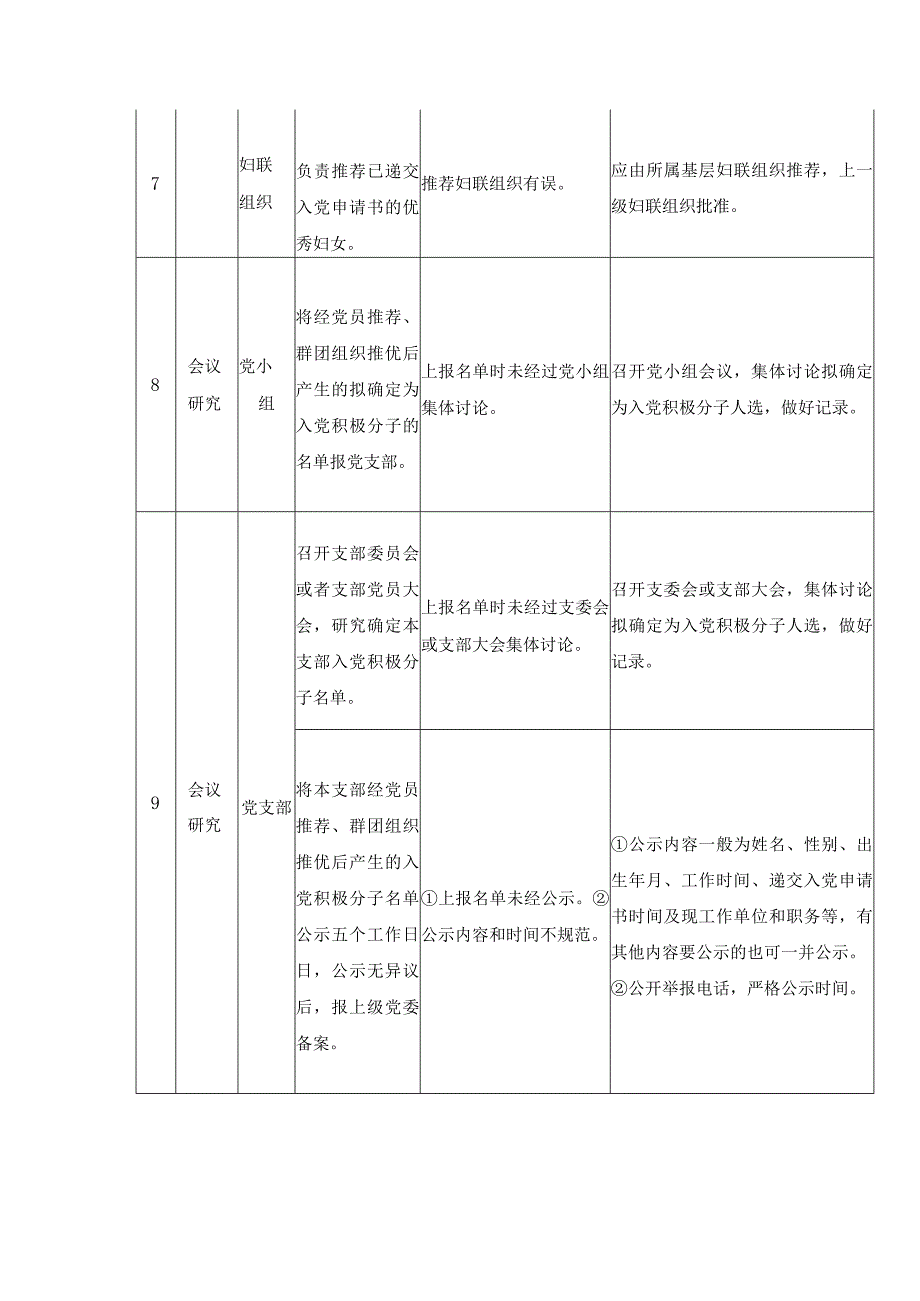 发展党员风险点清单.docx_第3页