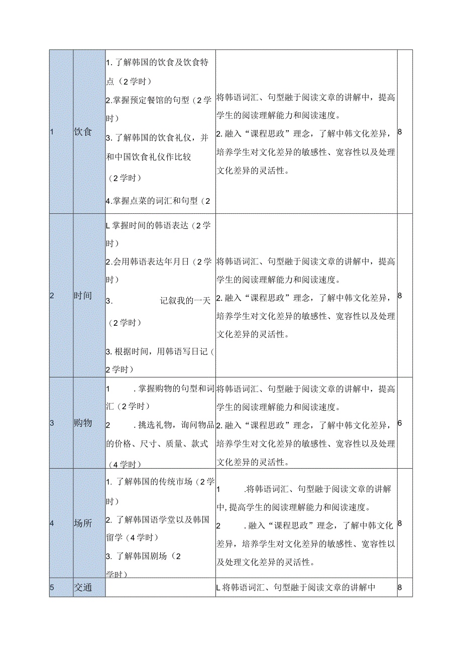 《初级韩语阅读》课程标准.docx_第3页