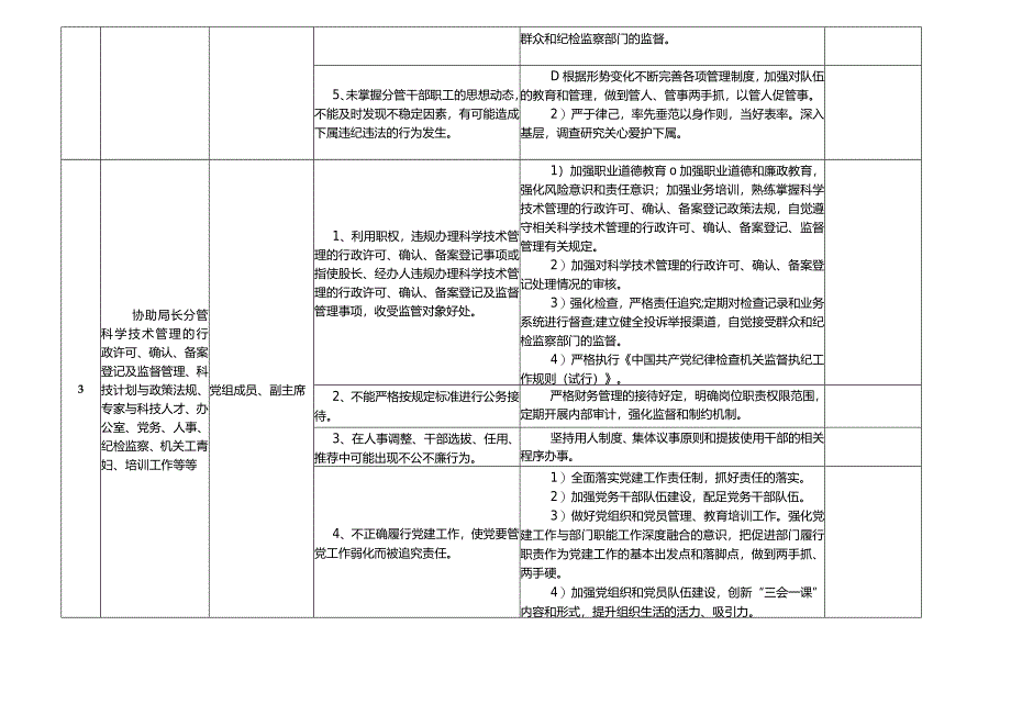 某某县科学技术局廉政风险点及防控措施一览表.docx_第3页