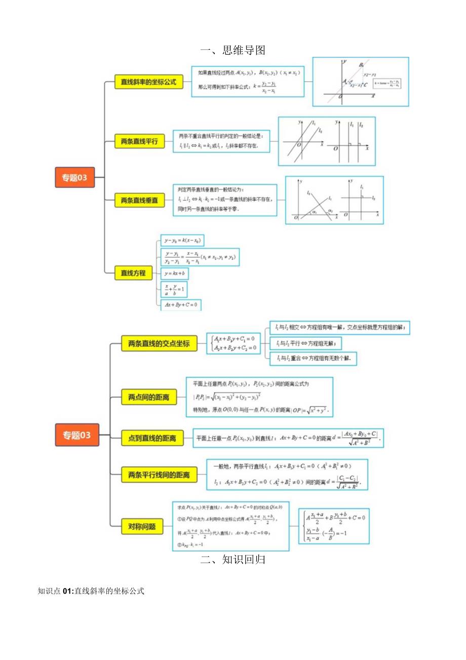 专题03 直线的方程及其位置关系（考点清单）（解析版）.docx_第2页