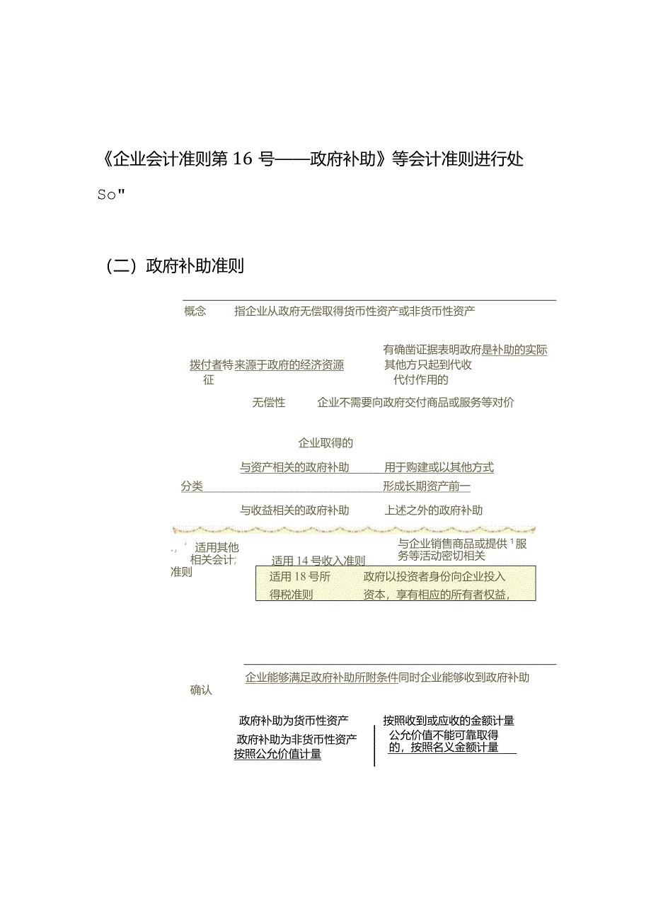 记账实操-企业搬迁的会计处理.docx_第2页