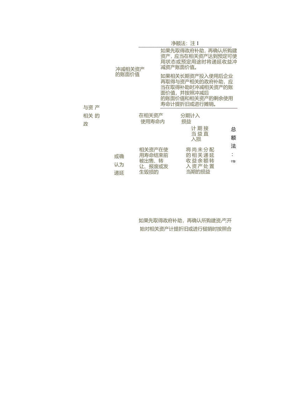 记账实操-企业搬迁的会计处理.docx_第3页