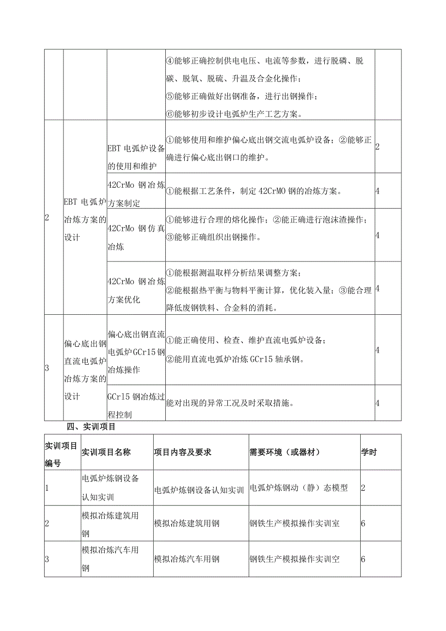 《电弧炉炼钢生产》课程标准.docx_第3页