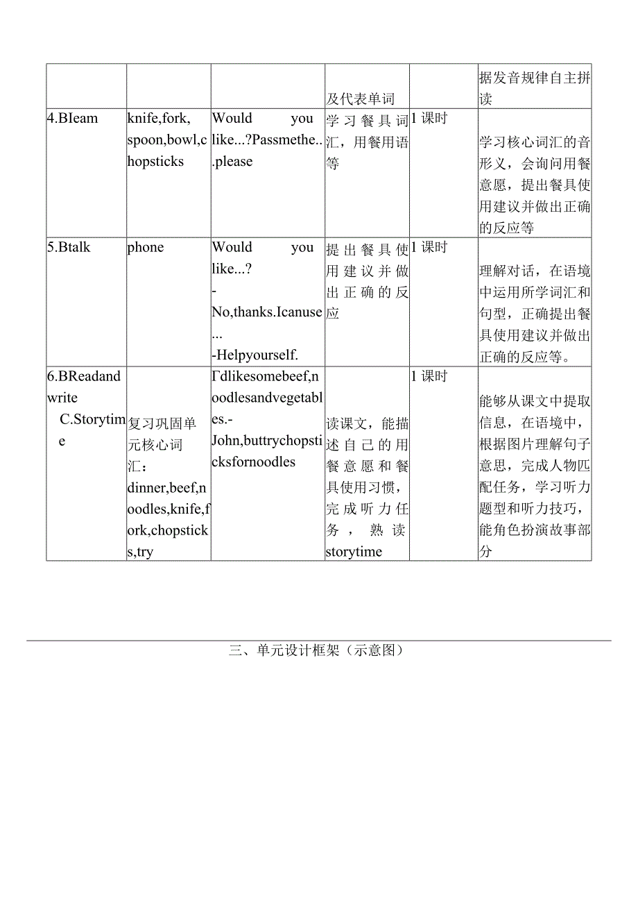 人教PEP四上大单元教学Unit 5 Dinner's ready PA Let's learn 教案.docx_第2页