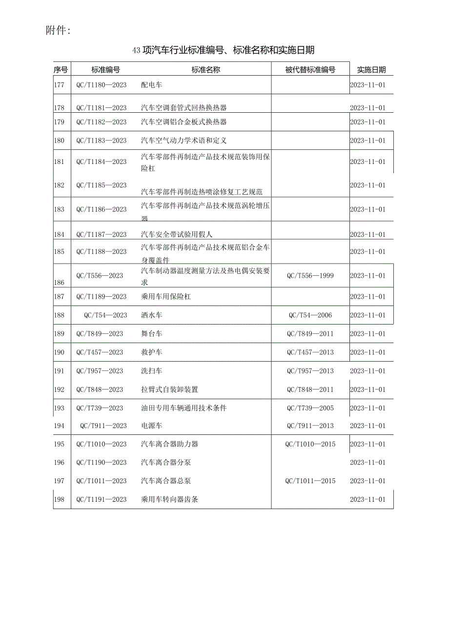 QC_T 1181-2023 汽车空调套管式回热换热器.docx_第3页