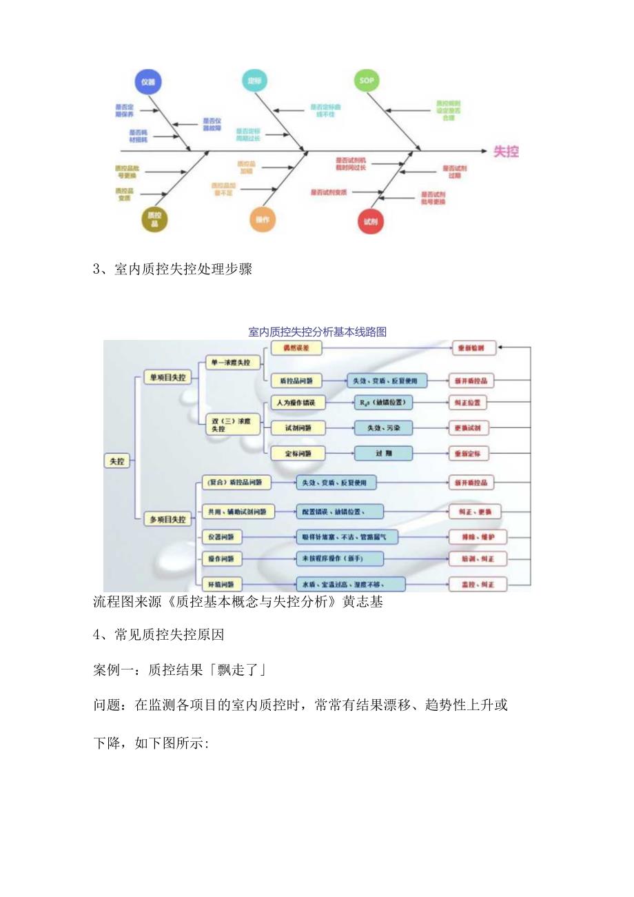 三甲检验科常见失控原因解析与处理方案.docx_第2页