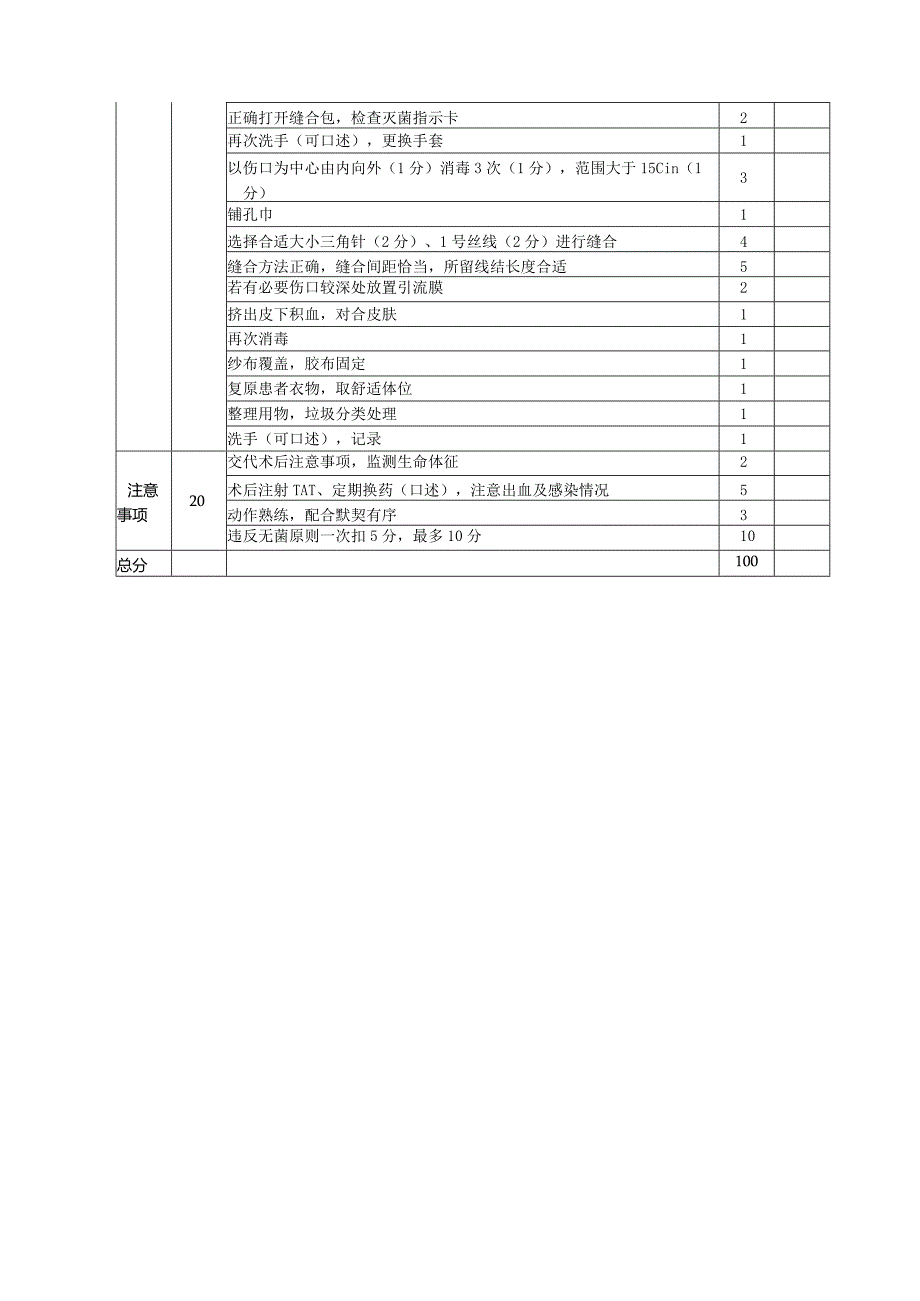 清创术临床技能操作评分标准.docx_第2页