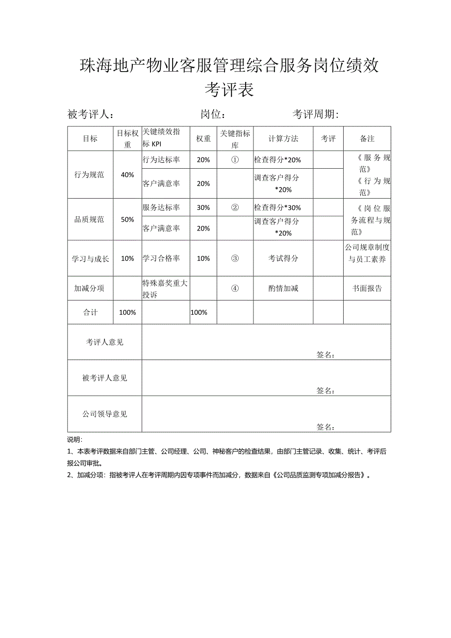 珠海地产物业客服管理综合服务岗位绩效考评表.docx_第1页