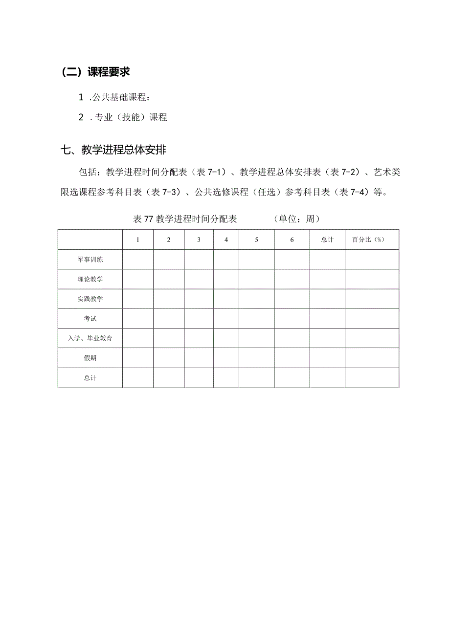 郑州XX职业技术学院XX专业人才培养方案（2024年）.docx_第3页