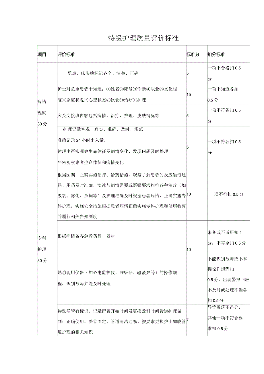 特级护理质量评价标准.docx_第1页