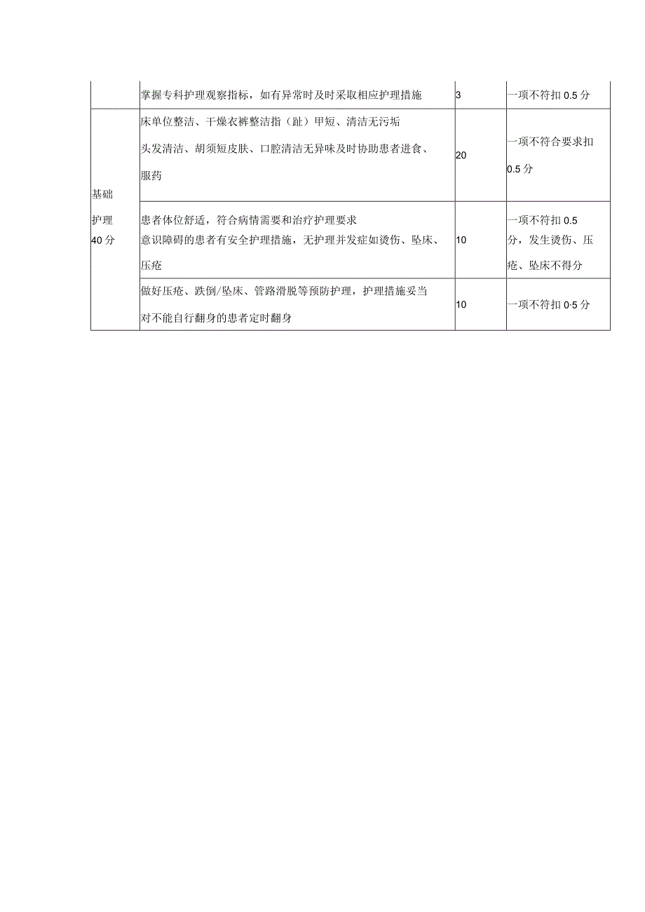 特级护理质量评价标准.docx_第2页