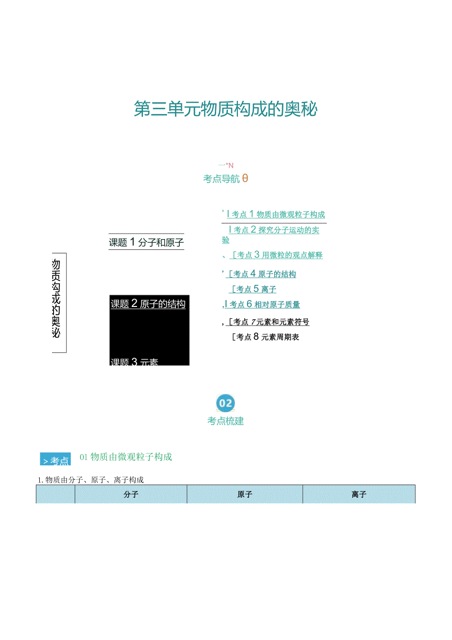 第三单元 物质构成的奥秘（考点清单）（讲+练）（解析版）.docx_第1页