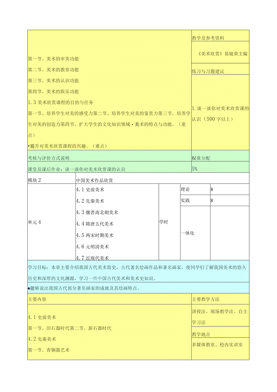 《美术作品赏析》课程标准.docx_第3页