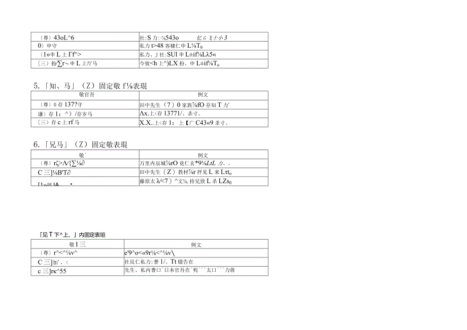 敬语汇总.docx_第2页