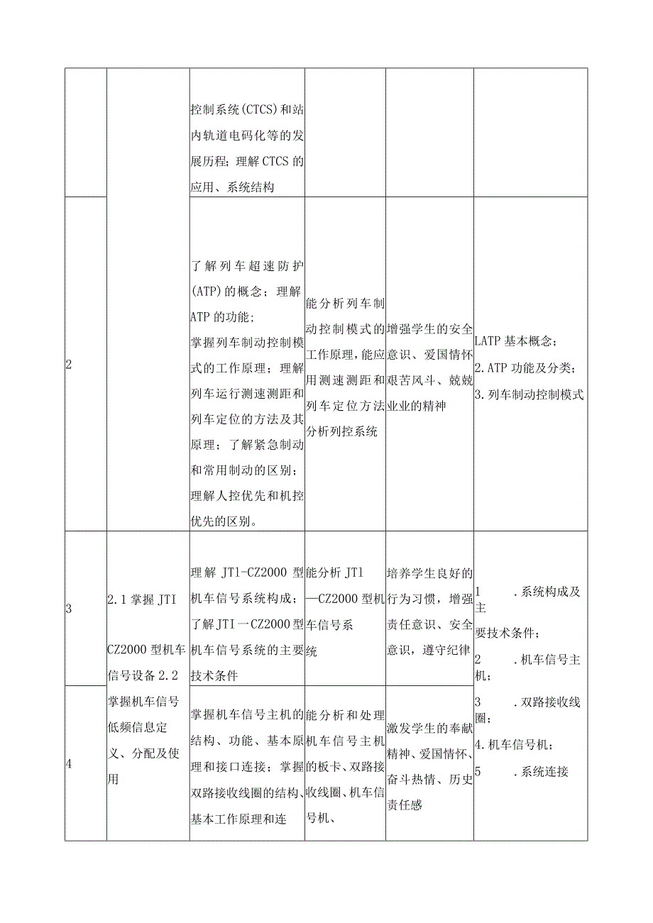 《列车运行自动控制系统维护》联盟课程标准.docx_第3页