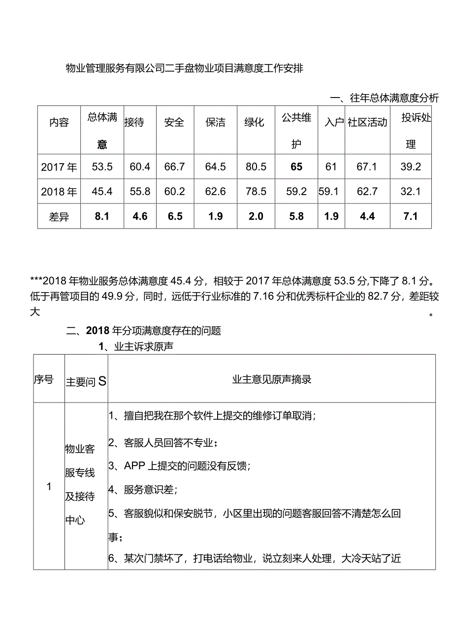 物业管理服务有限公司二手盘物业项目满意度工作安排.docx_第1页