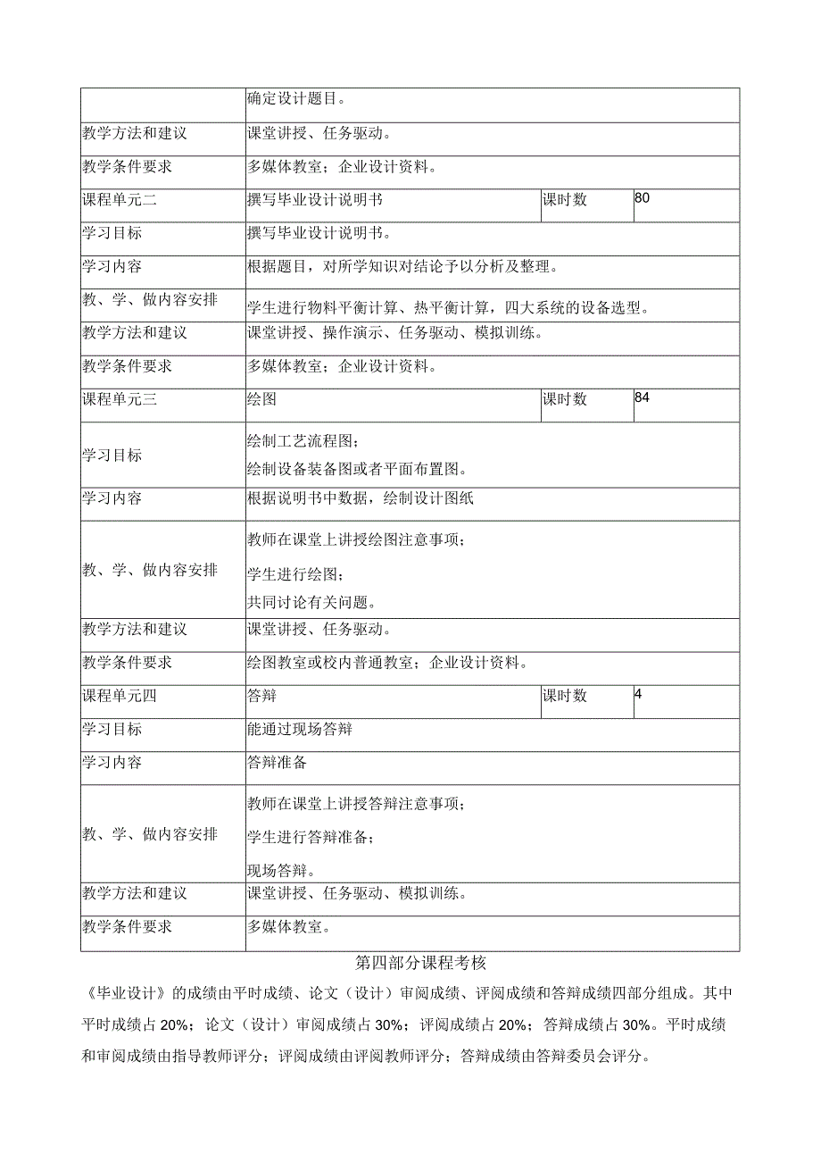 《冶金技术专业毕业设计》课程标准.docx_第3页