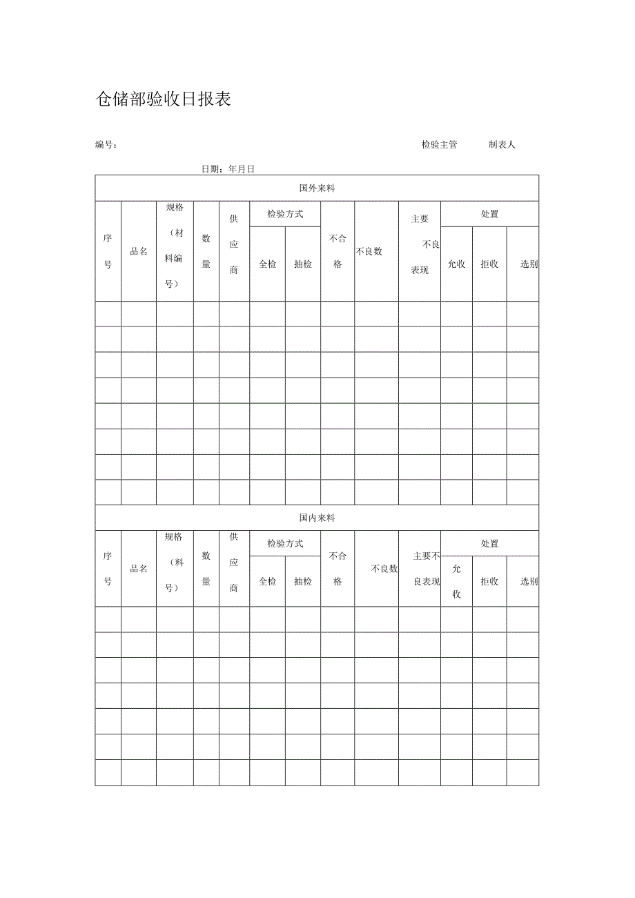 仓储部验收日报表.docx_第1页